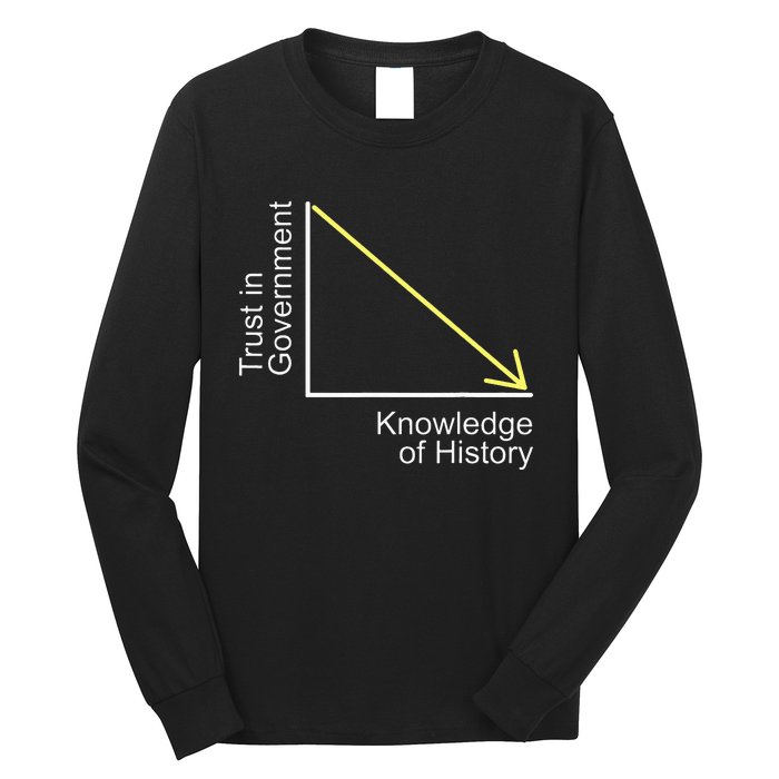 Trust in Government Knowledge of History Libertarian Freedom Long Sleeve Shirt