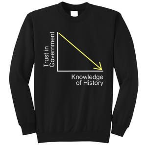 Trust in Government Knowledge of History Libertarian Freedom Sweatshirt