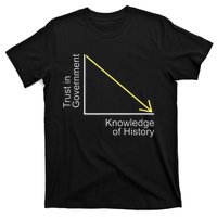 Trust in Government Knowledge of History Libertarian Freedom T-Shirt