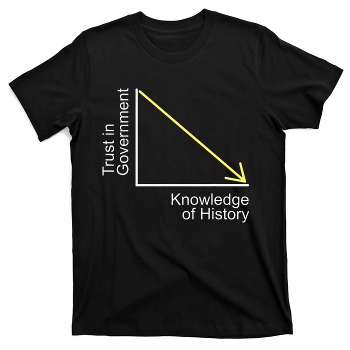 Trust in Government Knowledge of History Libertarian Freedom T-Shirt