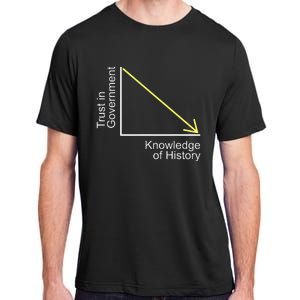 Trust in Government Knowledge of History Libertarian Freedom Adult ChromaSoft Performance T-Shirt