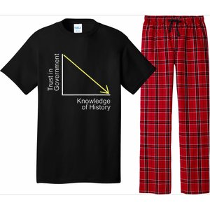 Trust in Government Knowledge of History Libertarian Freedom Pajama Set