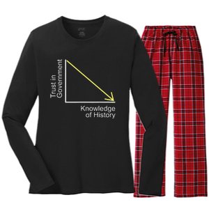 Trust in Government Knowledge of History Libertarian Freedom Women's Long Sleeve Flannel Pajama Set 