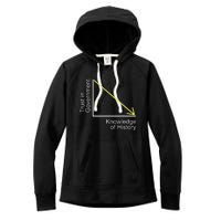 Trust in Government Knowledge of History Libertarian Freedom Women's Fleece Hoodie