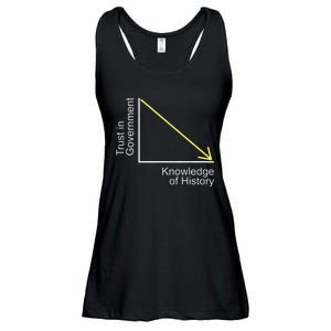 Trust in Government Knowledge of History Libertarian Freedom Ladies Essential Flowy Tank