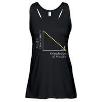 Trust in Government Knowledge of History Libertarian Freedom Ladies Essential Flowy Tank