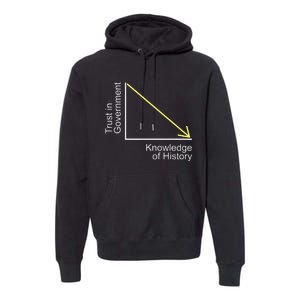 Trust in Government Knowledge of History Libertarian Freedom Premium Hoodie