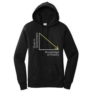 Trust in Government Knowledge of History Libertarian Freedom Women's Pullover Hoodie