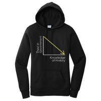 Trust in Government Knowledge of History Libertarian Freedom Women's Pullover Hoodie