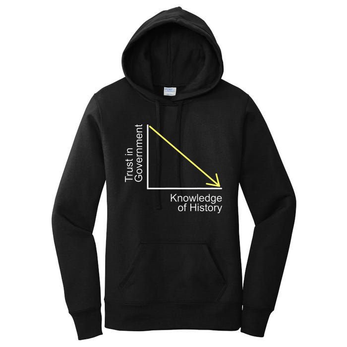 Trust in Government Knowledge of History Libertarian Freedom Women's Pullover Hoodie