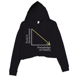 Trust in Government Knowledge of History Libertarian Freedom Crop Fleece Hoodie