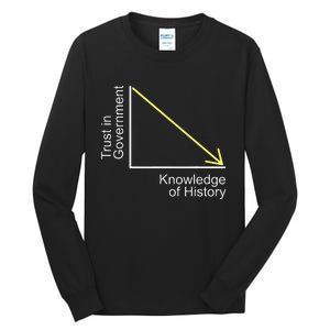 Trust in Government Knowledge of History Libertarian Freedom Tall Long Sleeve T-Shirt