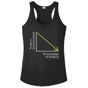 Trust in Government Knowledge of History Libertarian Freedom Ladies PosiCharge Competitor Racerback Tank