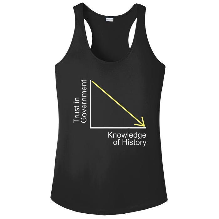 Trust in Government Knowledge of History Libertarian Freedom Ladies PosiCharge Competitor Racerback Tank