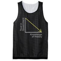 Trust in Government Knowledge of History Libertarian Freedom Mesh Reversible Basketball Jersey Tank