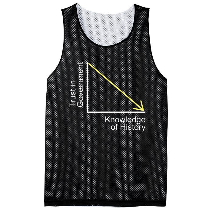 Trust in Government Knowledge of History Libertarian Freedom Mesh Reversible Basketball Jersey Tank