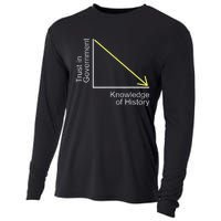 Trust in Government Knowledge of History Libertarian Freedom Cooling Performance Long Sleeve Crew