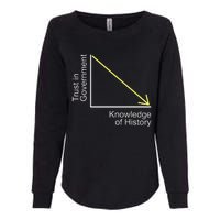 Trust in Government Knowledge of History Libertarian Freedom Womens California Wash Sweatshirt