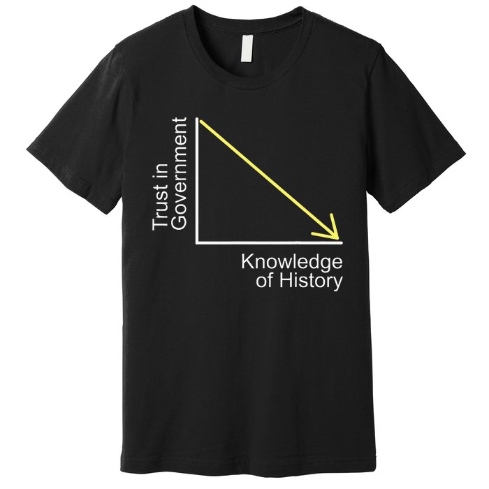 Trust in Government Knowledge of History Libertarian Freedom Premium T-Shirt