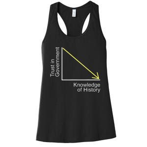 Trust in Government Knowledge of History Libertarian Freedom Women's Racerback Tank