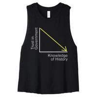 Trust in Government Knowledge of History Libertarian Freedom Women's Racerback Cropped Tank