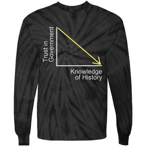 Trust in Government Knowledge of History Libertarian Freedom Tie-Dye Long Sleeve Shirt