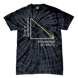 Trust in Government Knowledge of History Libertarian Freedom Tie-Dye T-Shirt