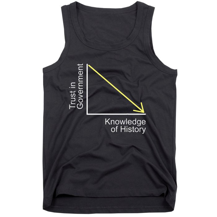 Trust in Government Knowledge of History Libertarian Freedom Tank Top