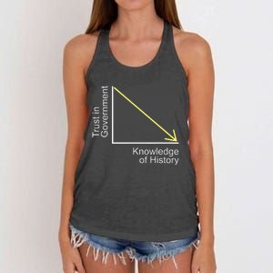 Trust in Government Knowledge of History Libertarian Freedom Women's Knotted Racerback Tank