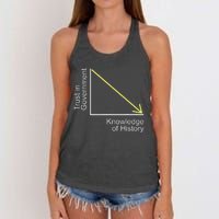 Trust in Government Knowledge of History Libertarian Freedom Women's Knotted Racerback Tank