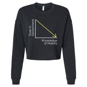 Trust in Government Knowledge of History Libertarian Freedom Cropped Pullover Crew