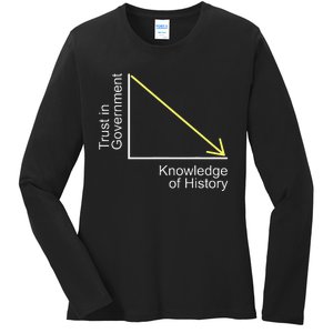 Trust in Government Knowledge of History Libertarian Freedom Ladies Long Sleeve Shirt