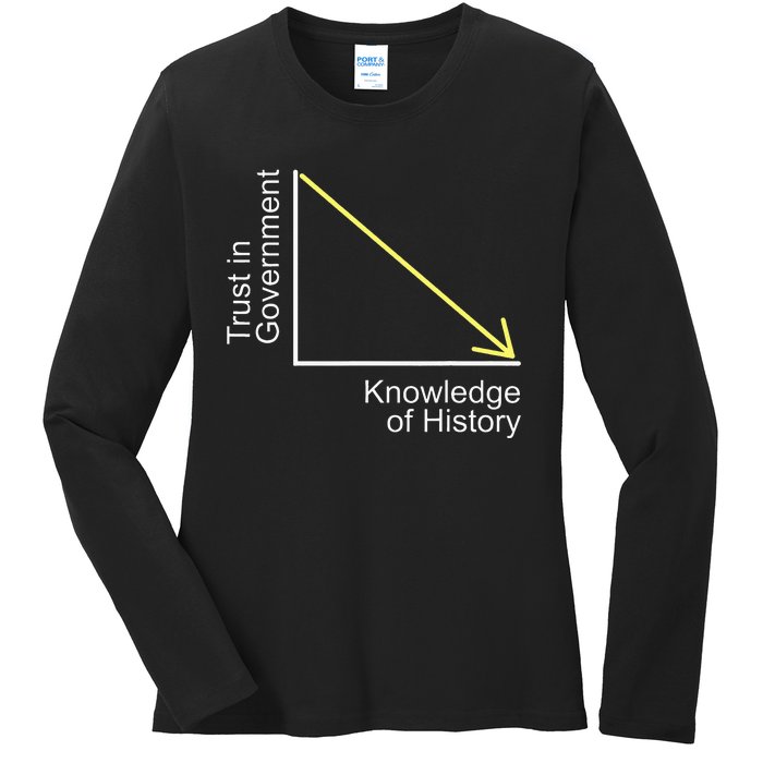 Trust in Government Knowledge of History Libertarian Freedom Ladies Long Sleeve Shirt