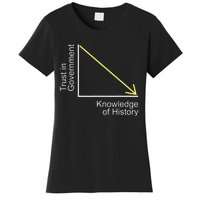 Trust in Government Knowledge of History Libertarian Freedom Women's T-Shirt