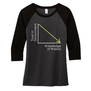 Trust in Government Knowledge of History Libertarian Freedom Women's Tri-Blend 3/4-Sleeve Raglan Shirt