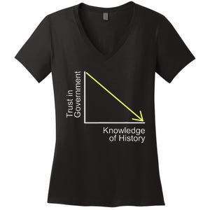 Trust in Government Knowledge of History Libertarian Freedom Women's V-Neck T-Shirt