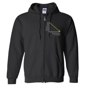 Trust in Government Knowledge of History Libertarian Freedom Full Zip Hoodie