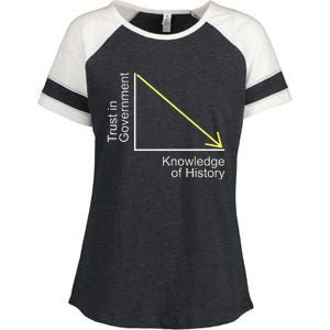 Trust in Government Knowledge of History Libertarian Freedom Enza Ladies Jersey Colorblock Tee