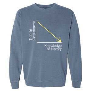 Trust in Government Knowledge of History Libertarian Freedom Garment-Dyed Sweatshirt