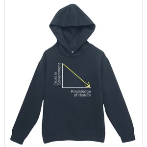 Trust in Government Knowledge of History Libertarian Freedom Urban Pullover Hoodie