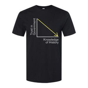 Trust in Government Knowledge of History Libertarian Freedom Softstyle CVC T-Shirt