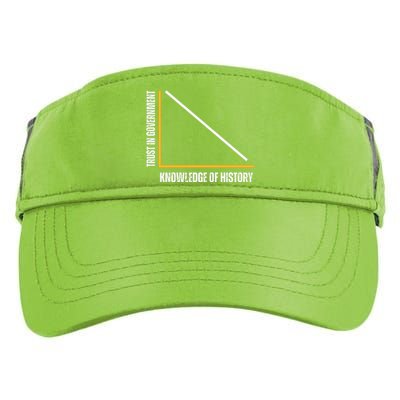 Trust In Government And Knowledge Of History Adult Drive Performance Visor