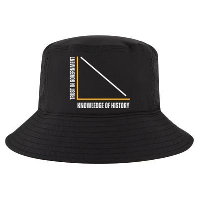 Trust In Government And Knowledge Of History Cool Comfort Performance Bucket Hat