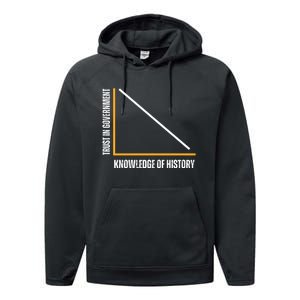 Trust In Government And Knowledge Of History Performance Fleece Hoodie