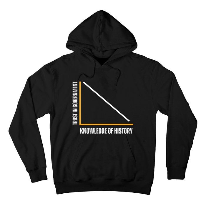 Trust In Government And Knowledge Of History Hoodie