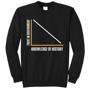 Trust In Government And Knowledge Of History Sweatshirt