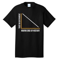 Trust In Government And Knowledge Of History Tall T-Shirt