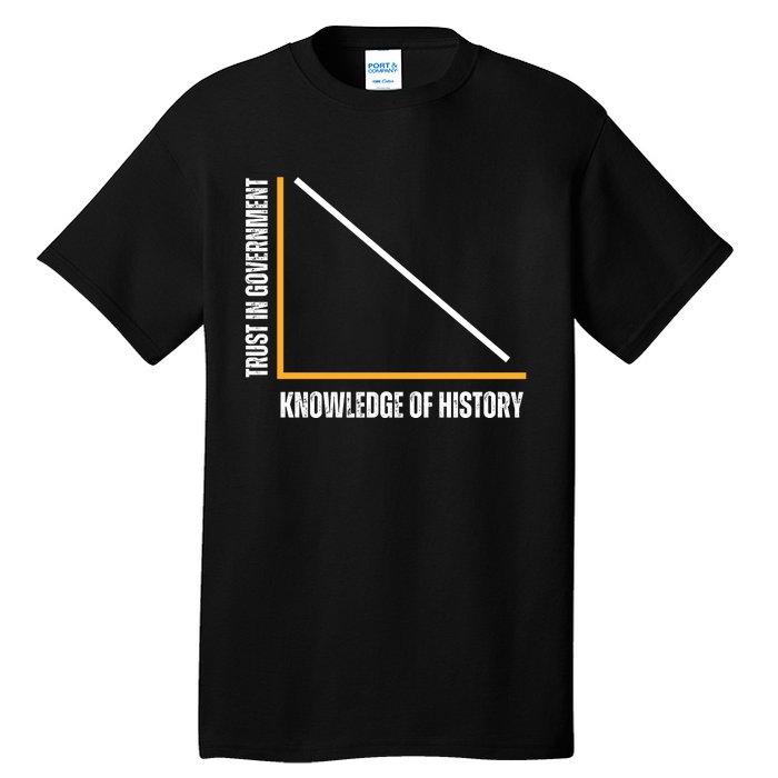 Trust In Government And Knowledge Of History Tall T-Shirt