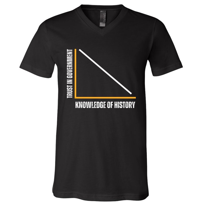 Trust In Government And Knowledge Of History V-Neck T-Shirt