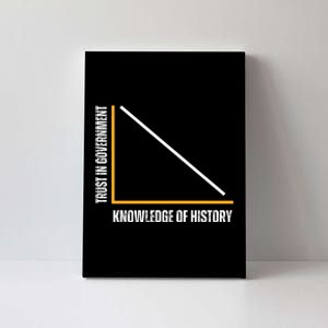 Trust In Government And Knowledge Of History Canvas